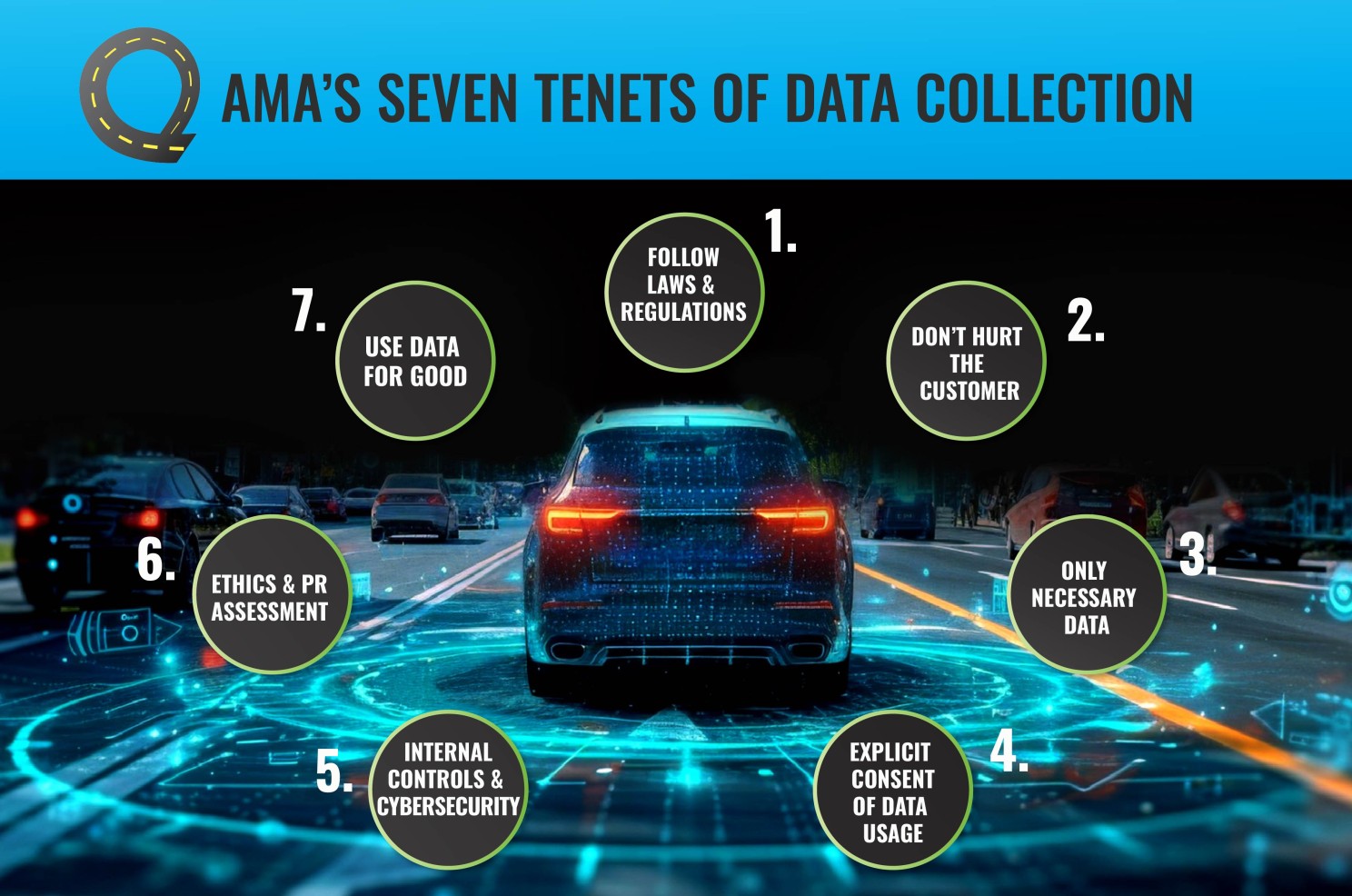 Driver data sharing and consumer trust illustration