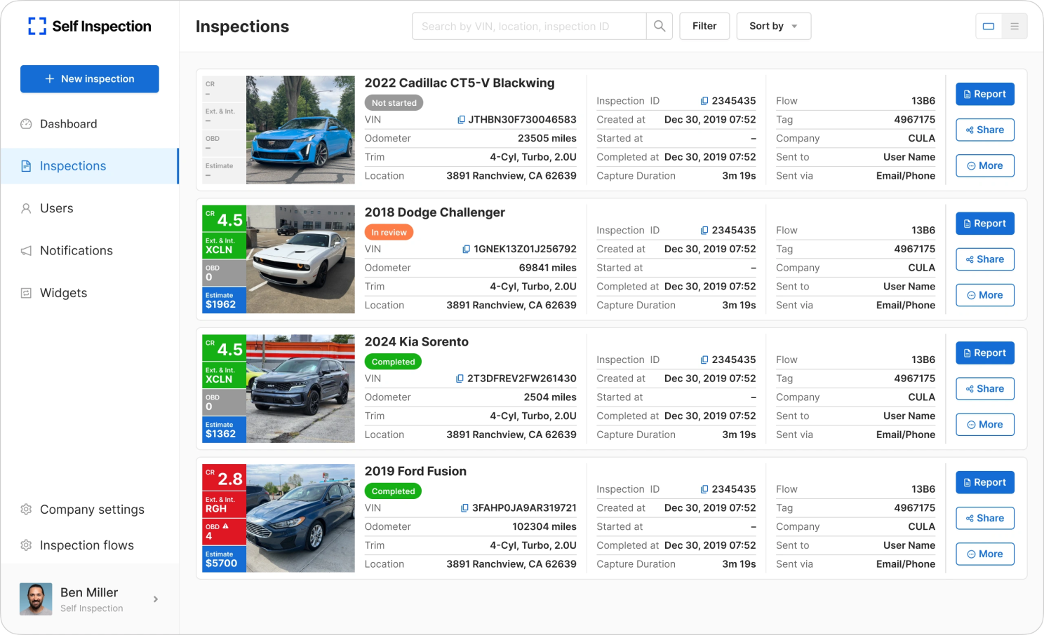 Vehicle inspection data presented in an online retail listing dashboard