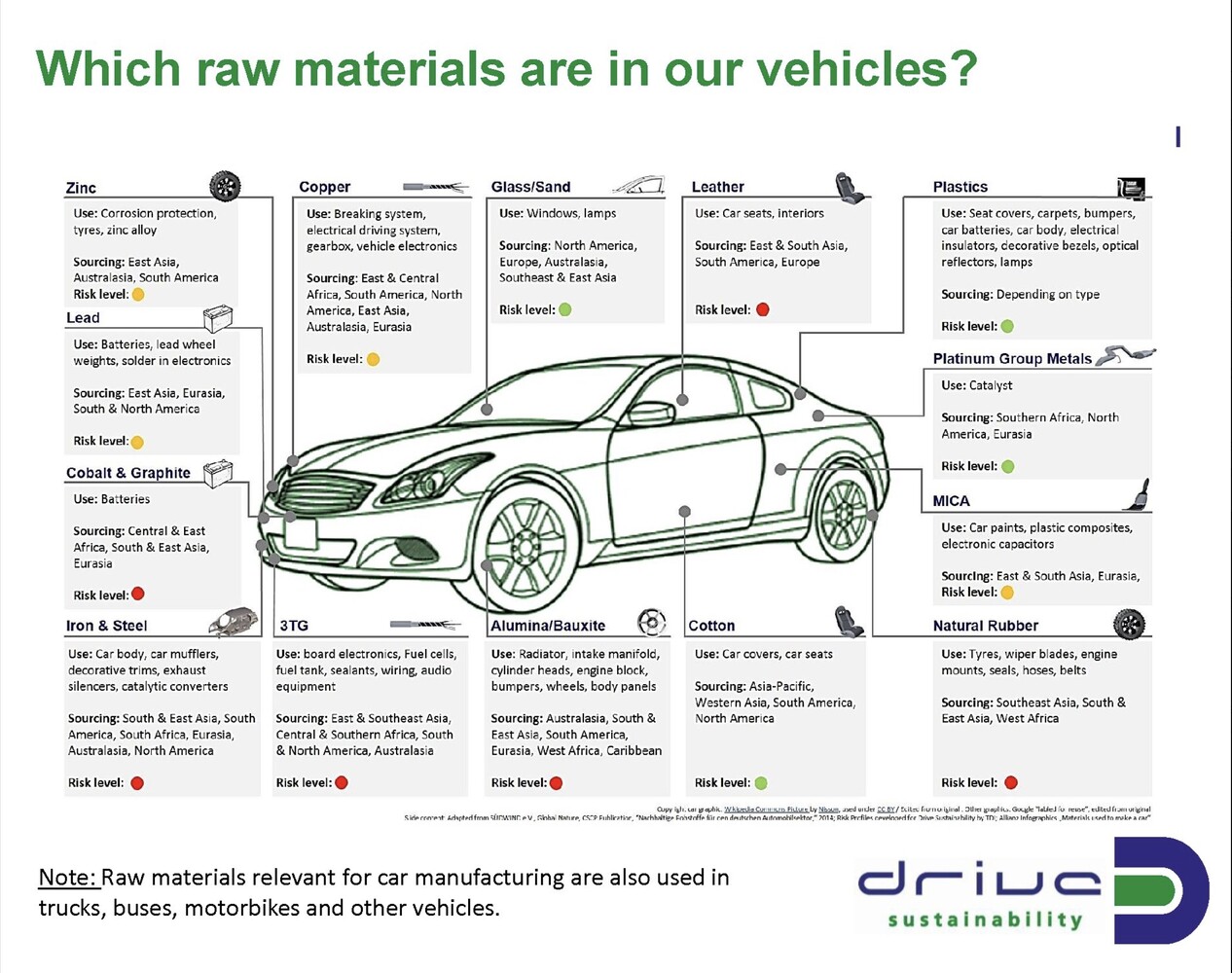 Lithium mining operations