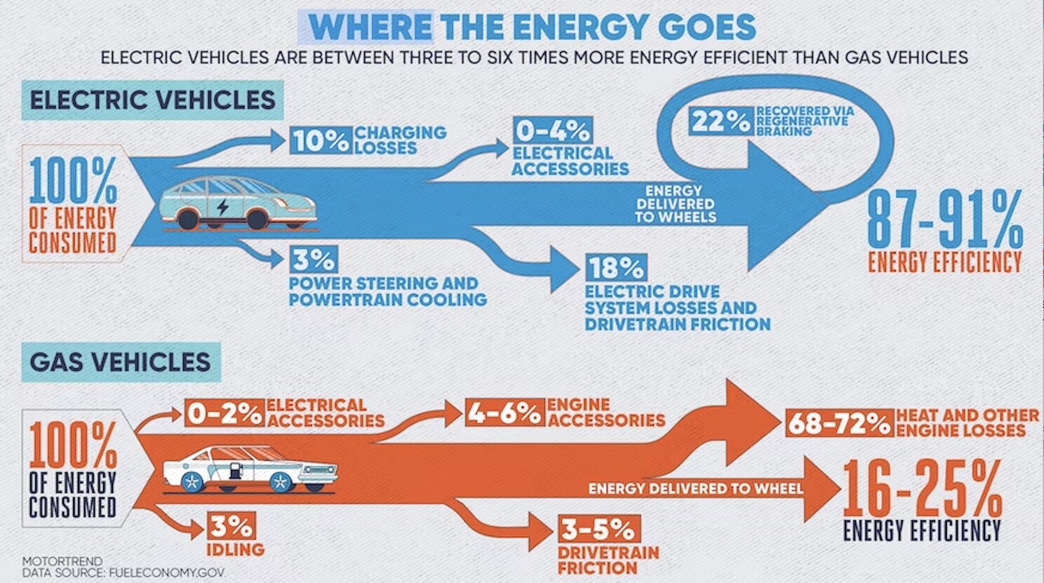 Infographic on automaker EV investment growth