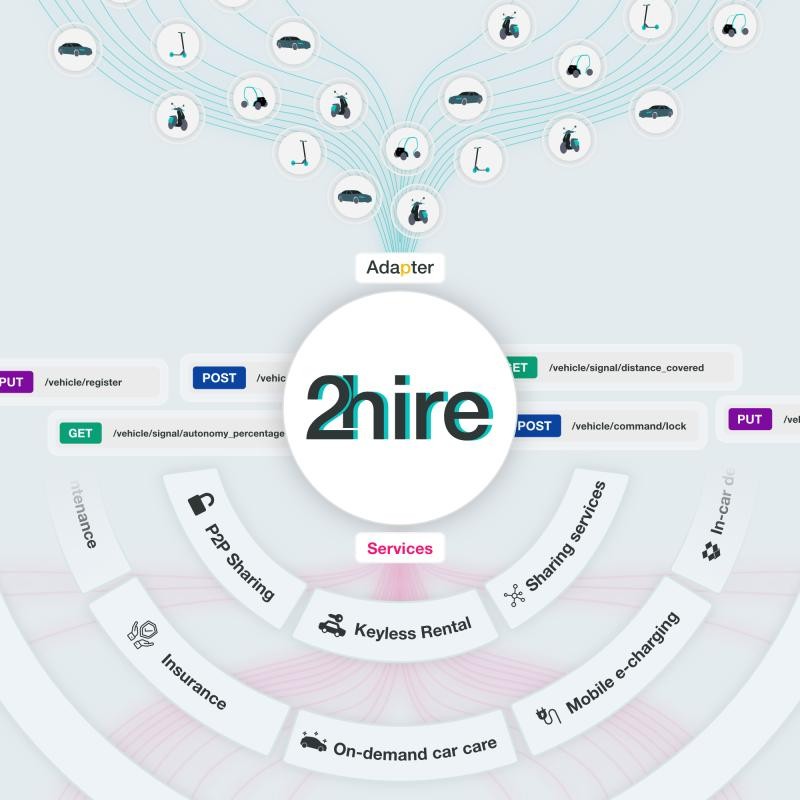 2hire connected mobility technology